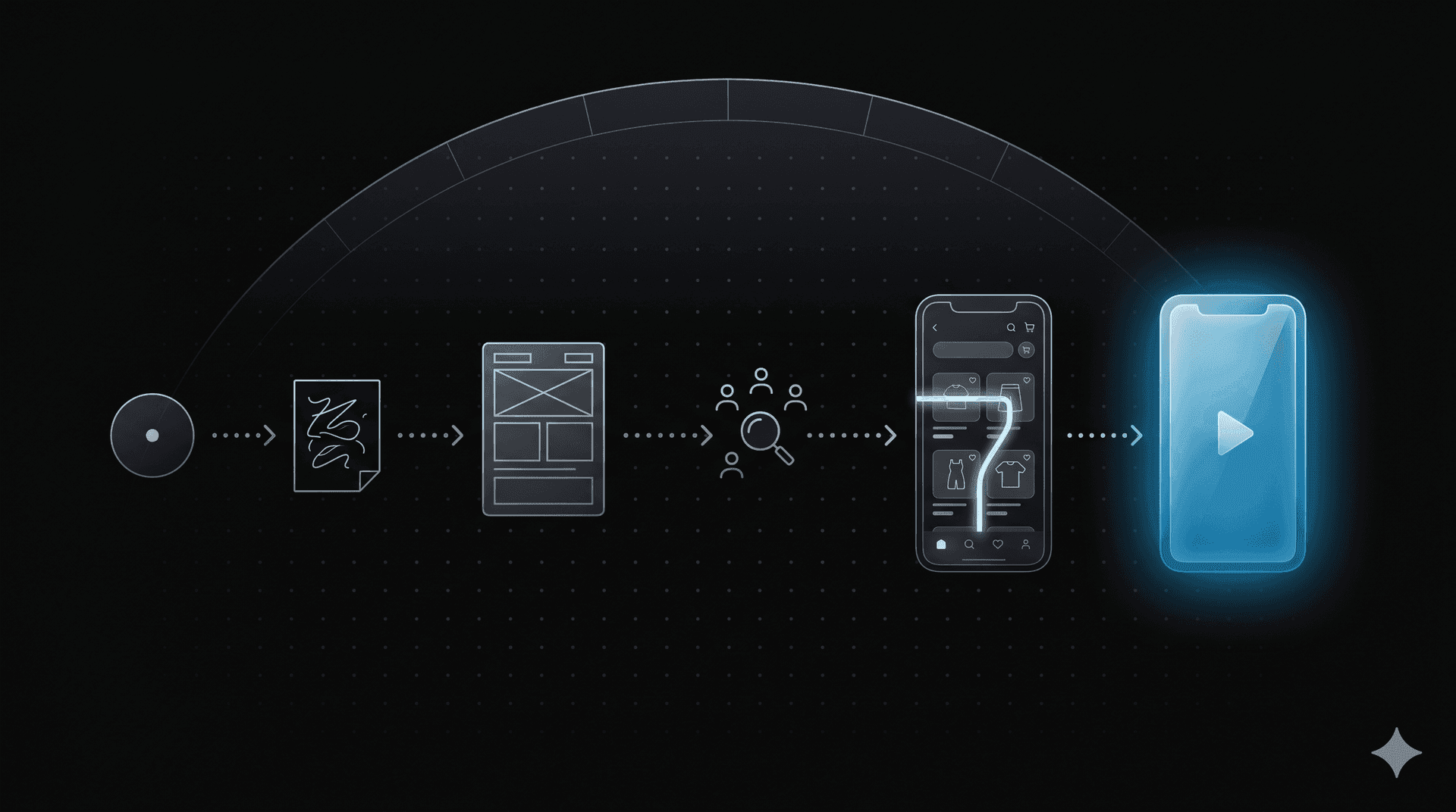 a wireframe of an mvp dashboard with annotated user flows